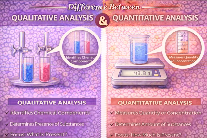 Difference Between Qualitative and Quantitative Analysis in Chemistry