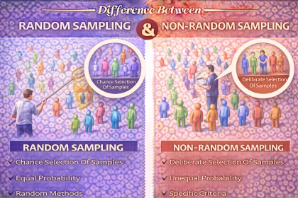 Difference Between Random Sampling and Non Random Sampling
