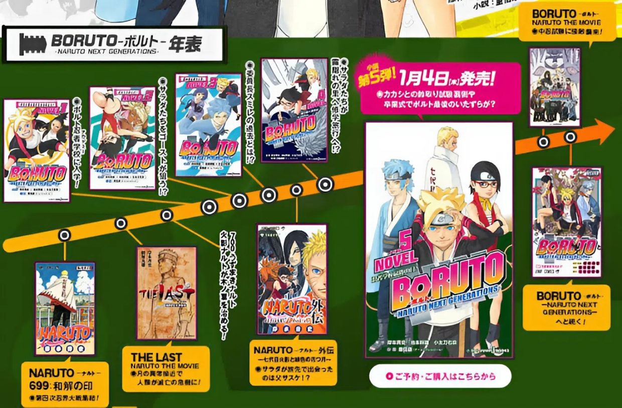 All Naruto & Boruto Movies In Order