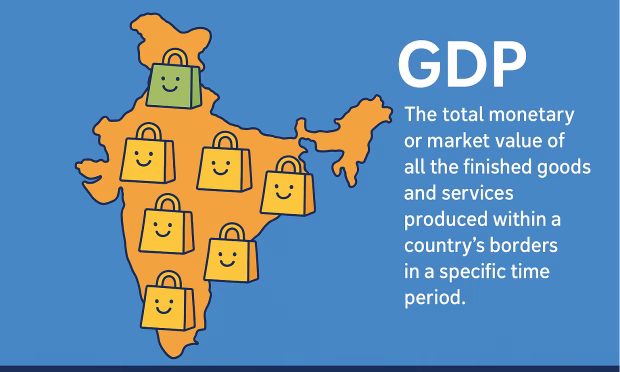 gdp full form, india gdp, what is gdp, gdp of india 2024india GDP 2025