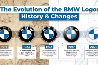 The Evolution of the BMW Logo: History & Changes